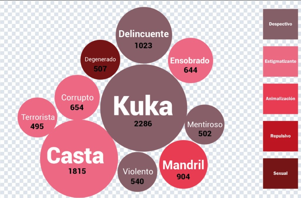 FOPEA: Milei recurrió al insulto en redes para disciplinar a la prensa