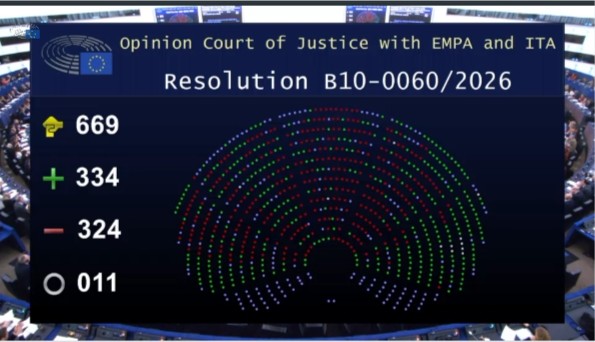 El Parlamento Europeo frena el acuerdo con el Mercosur y lo deriva a la Justicia
