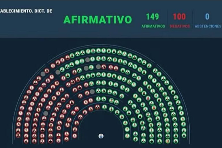 Diputados aprobó la baja de la imputabilidad a 14 años y pasa al Senado