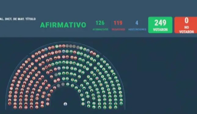 Otro golpe a la prensa: derogaron el Estatuto del periodista