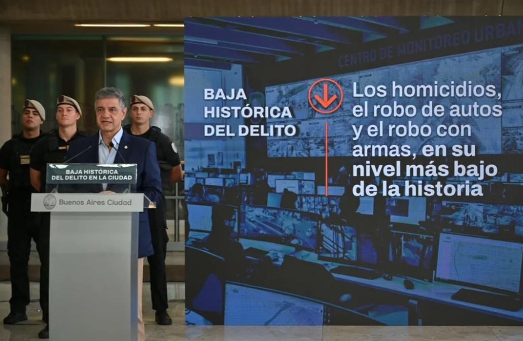 Jorge Macri: “Bajaron todas las modalidades delictivas en la Ciudad ”