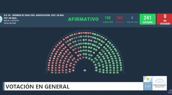 Motosierra en Zonas Frías: se aprobó el ajuste en subsidios