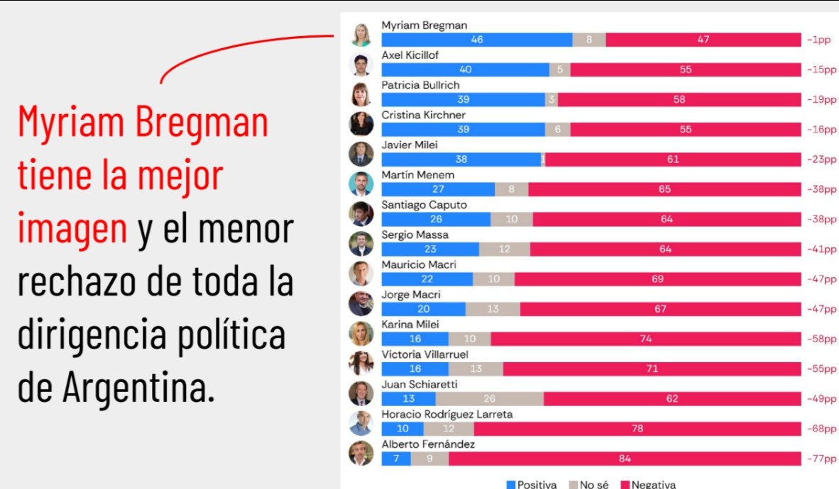 encuesta 19 1