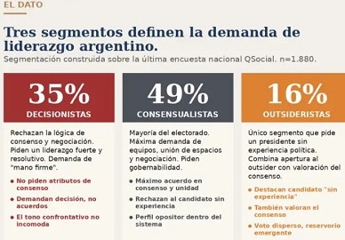 la demanda de liderazgo argentino 23062026 2266854