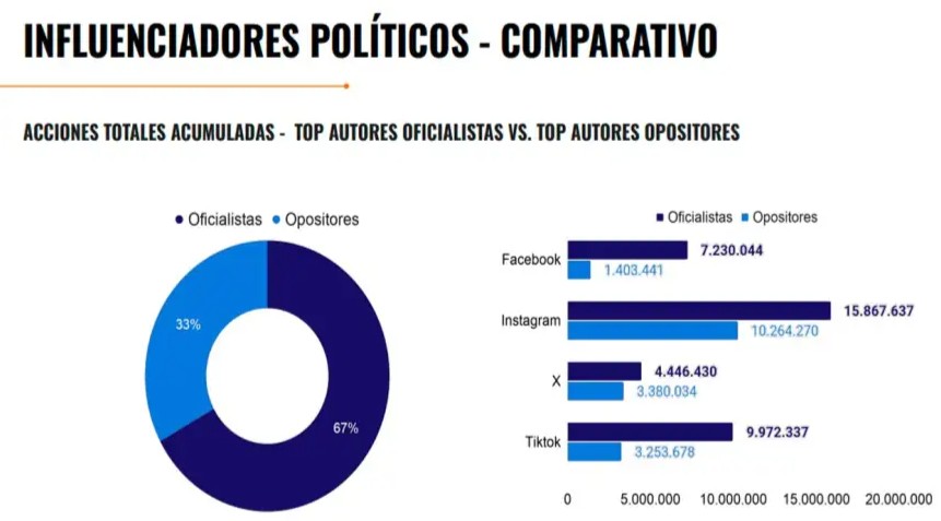 grafico 23062026 2267141