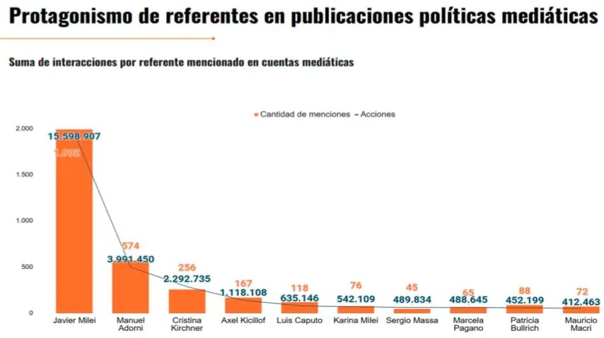 grafico 230620206 2267119