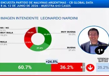 encuesta 24062026 2267862
