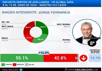 encuesta 24062026 2267864