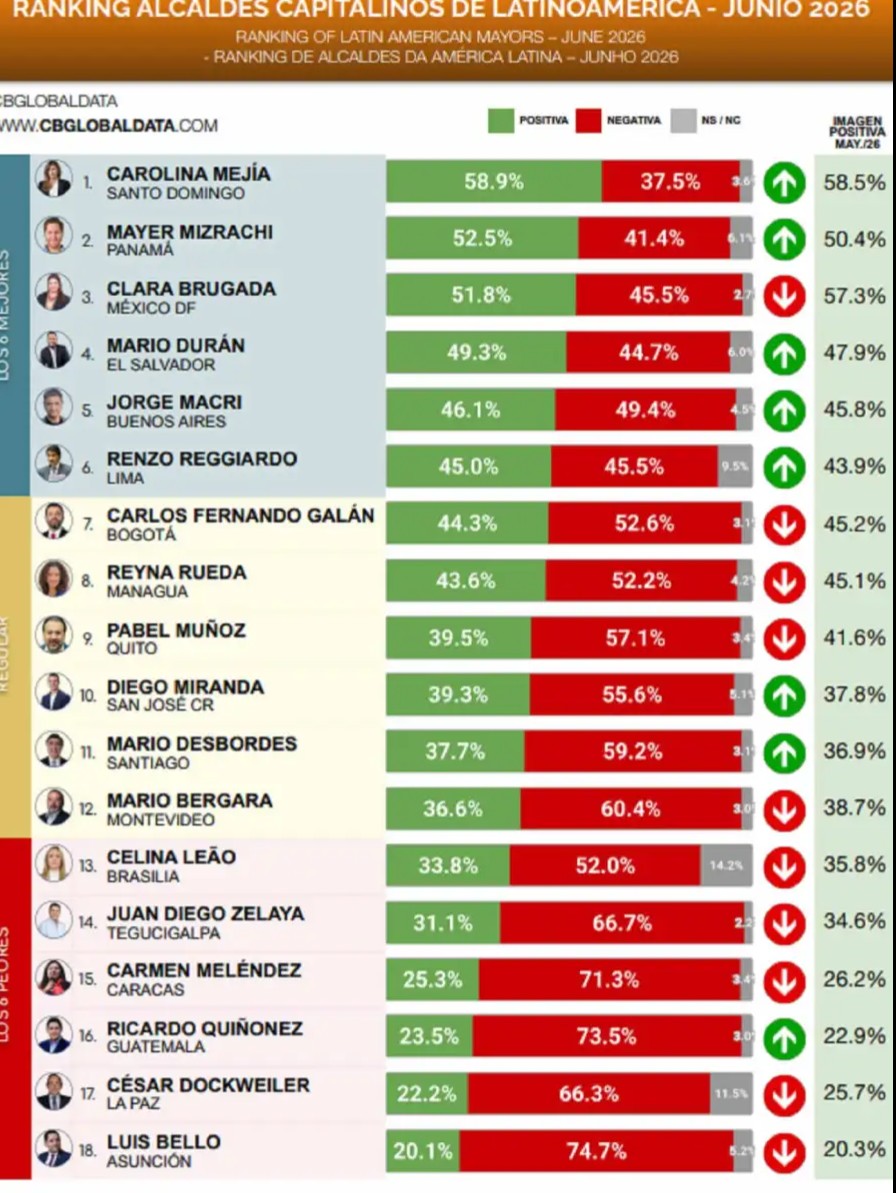 encuesta jorge macri 2267588