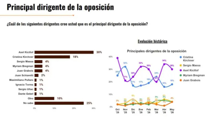 dirigentes de la oposicion 2269416