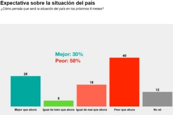 encuesta 30