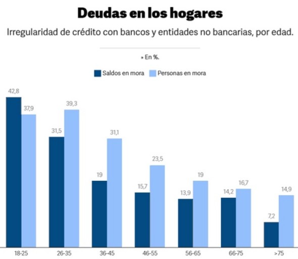 morosidad