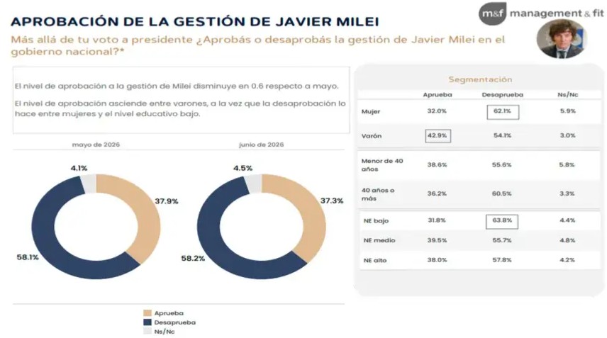 grafico 01072026 2273209