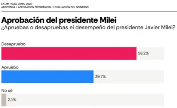 encuesta 6 1