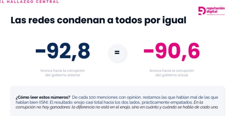 encuesta 1