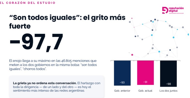 encuesta 2