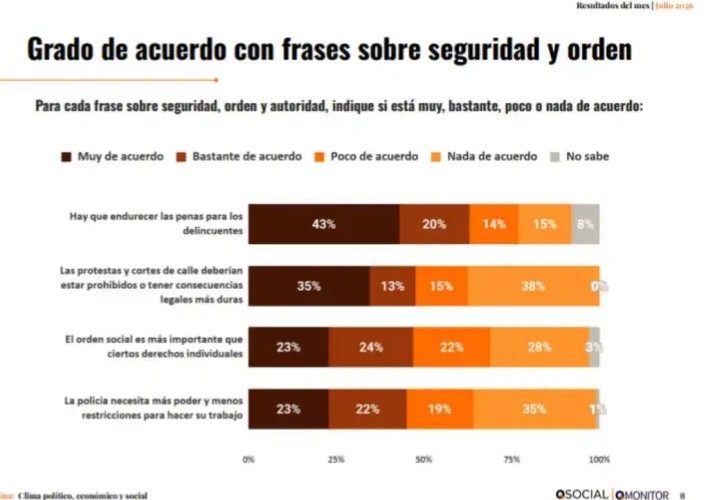 seguridad 2278330