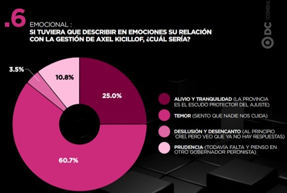 encuesta dc 2