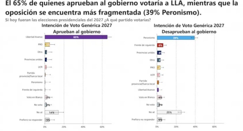 encuesta de satisfaccion politica y opinion publica de la universidad de san andres correspondiente a julio de 13072026 2281708