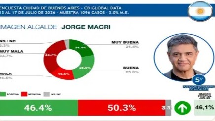 jorge macri