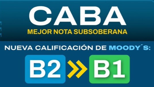 Moody’s premia el orden fiscal porteño