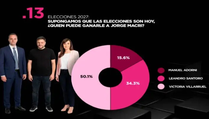 encuesta 27072026 2291532