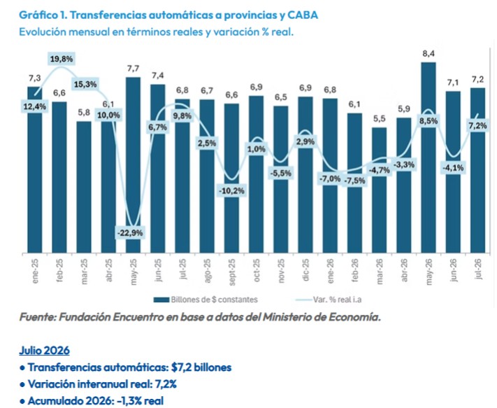 grafico fundación encuentro