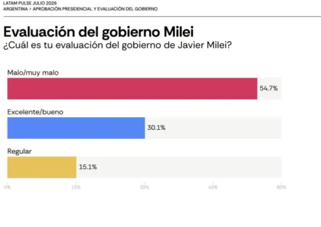 graficos encuesta de atlasintel y bloomberg 06082026 2298754
