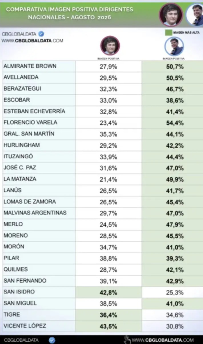 encuesta de cb global 2299951