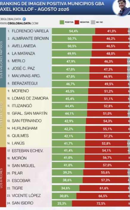 una encuesta de cb global 2299978