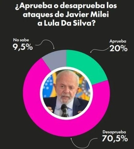 encuesta lula