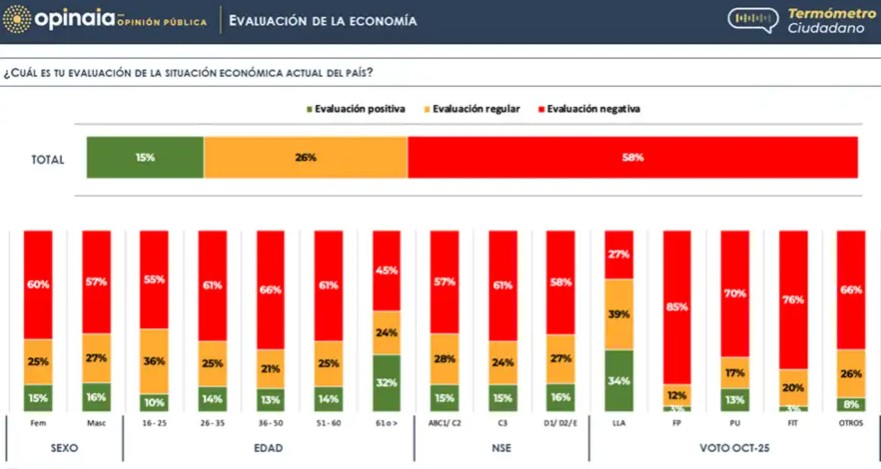 evaluacion economica 2302782