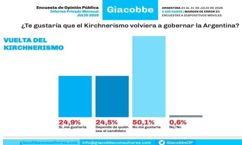 grafico 2302999