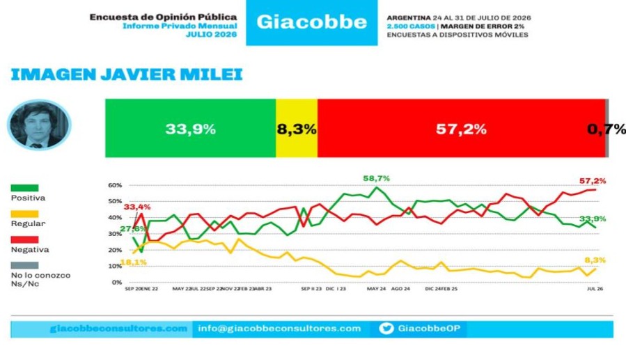 grafico 2302996