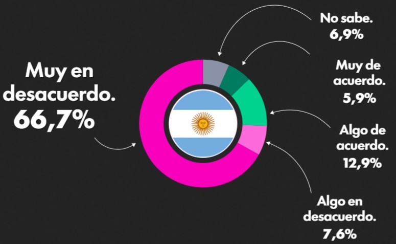encuesta 1