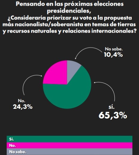 encuesta 2