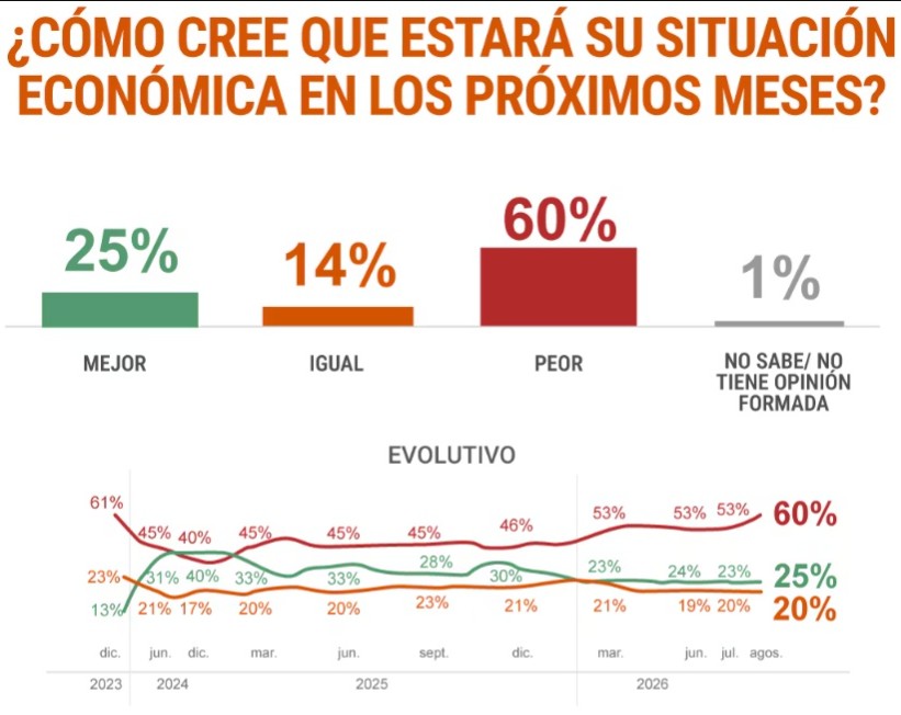 encuesta 24 2