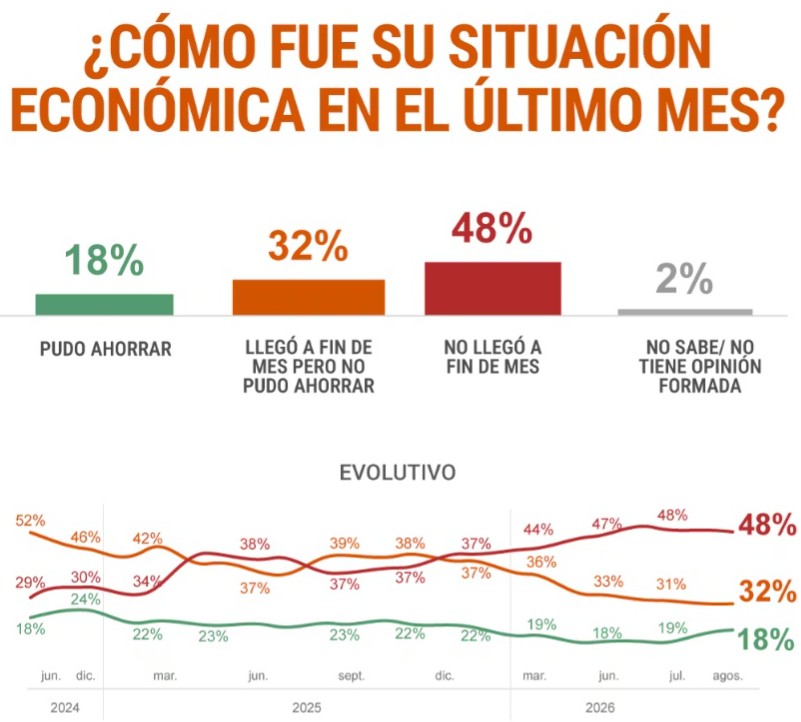 encuesta 24 1