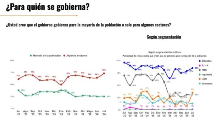encuesta 25 2