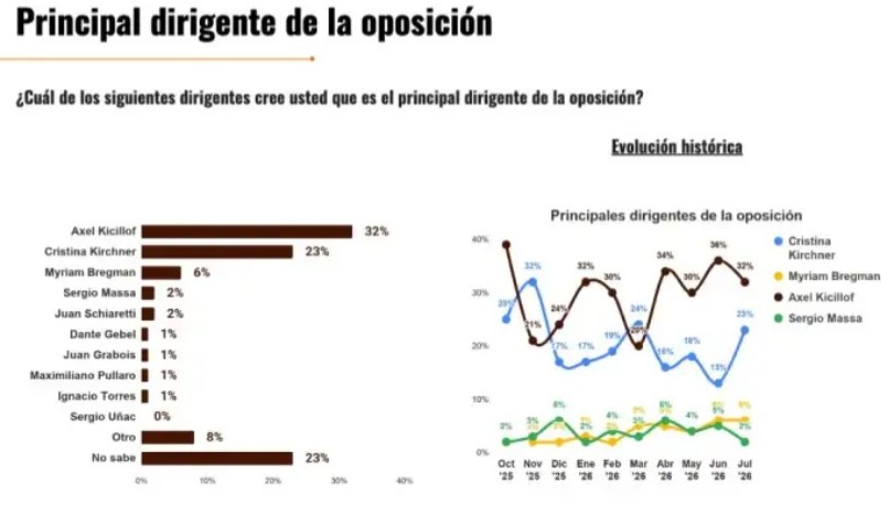 encuesta 25 3