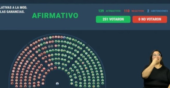 Inocencia Fiscal II: el oficialismo consiguió la media sanción
