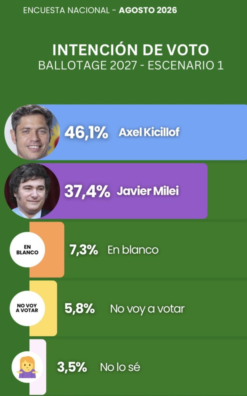 kicillof 2318472