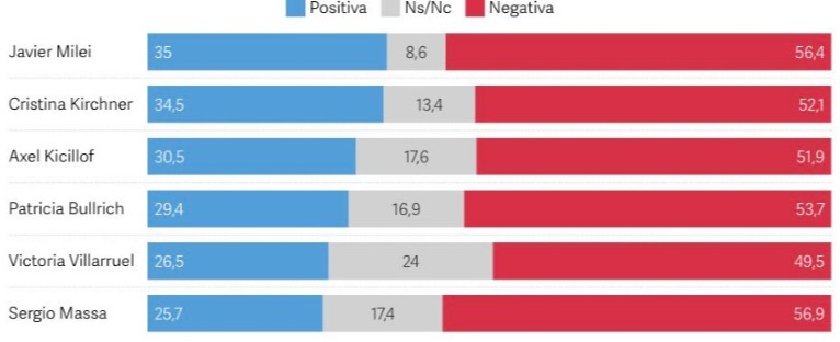 encuesta 3