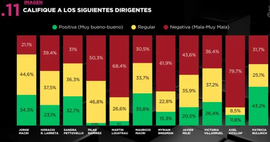 encuesta caba elecciones 2027 2316402