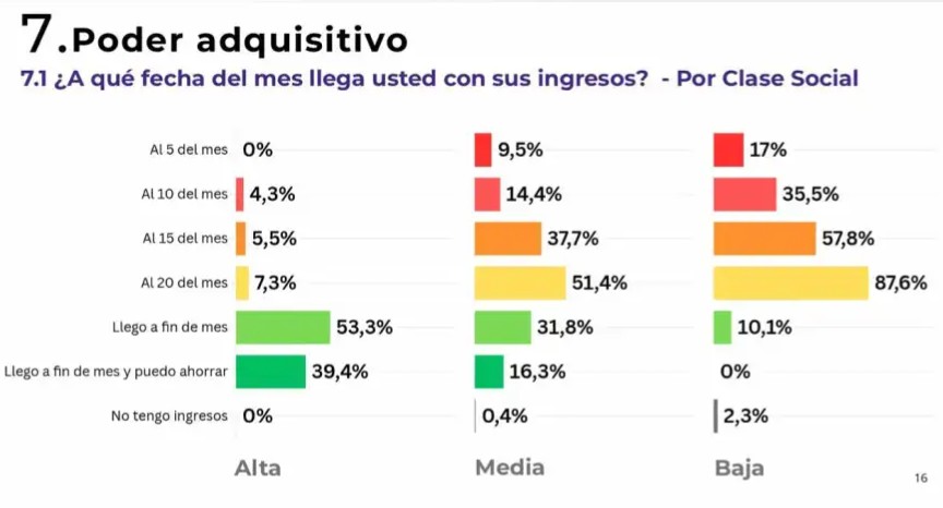 encuesta preocupaciones economicas pensando en 2027 2320516