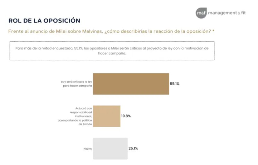 monitoreo de opinion publica relevamiento nacional sobre los anuncios por malvinas 2320196