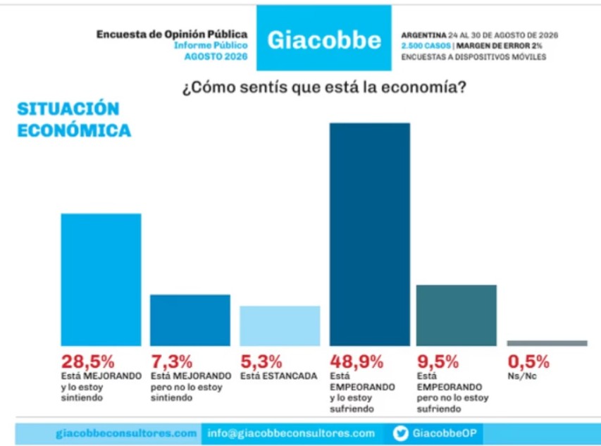 encuesta 9