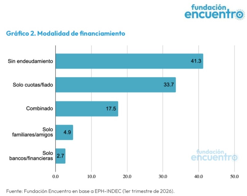 fundación encuentro