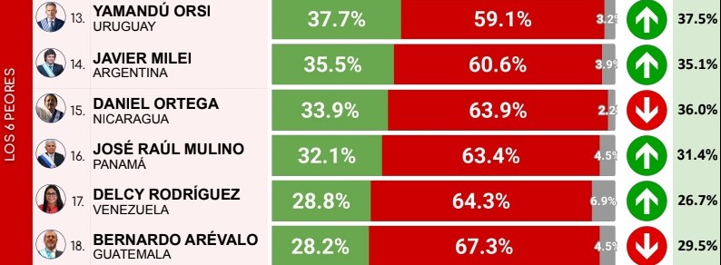 encuesta 15 3