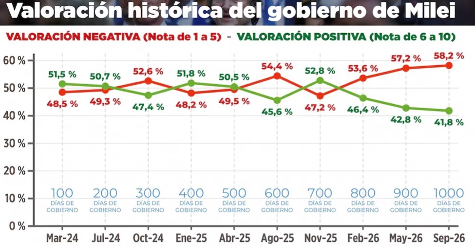 encuesta 17 2